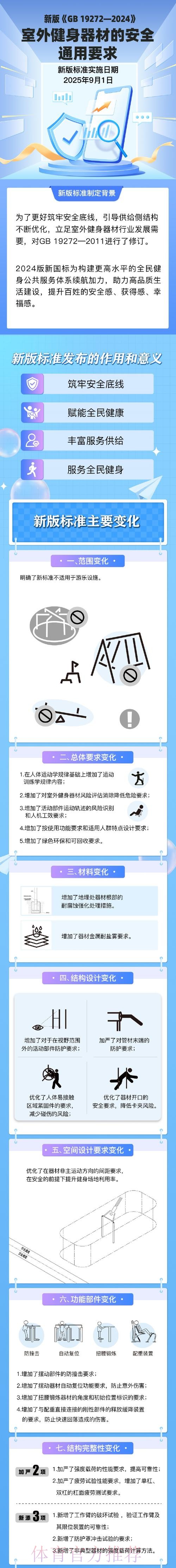 新版《室外健身器材的安全 通用要求》强制性国家标准正式实施 新版《室外健身器材的安全 通用要求》强制性国家标准正式实施